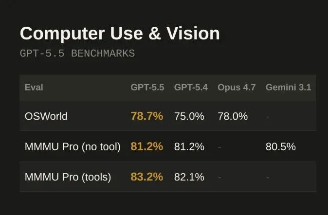 GPT-5.5 发布，详细解读