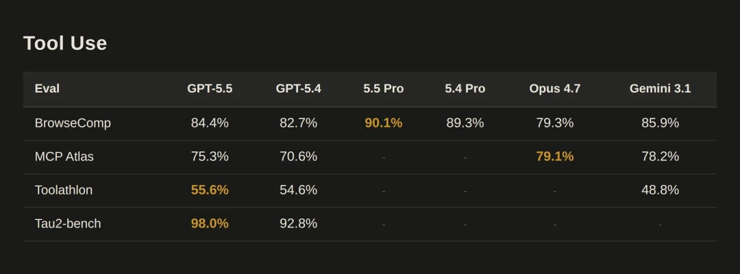 GPT-5.5 发布，详细解读