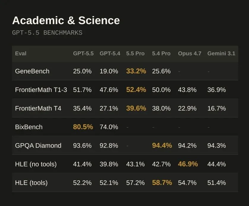 GPT-5.5 发布，详细解读