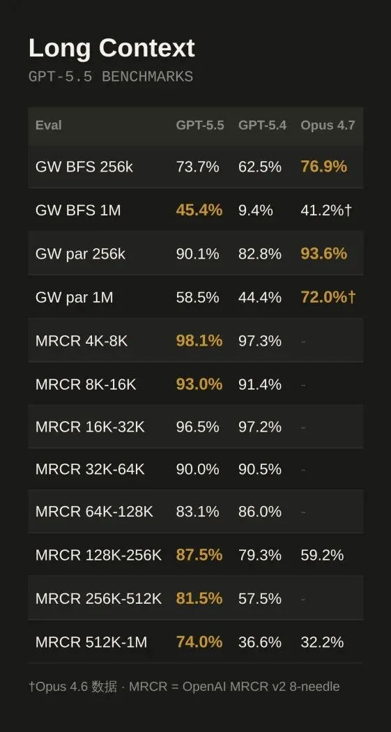 GPT-5.5 发布，详细解读