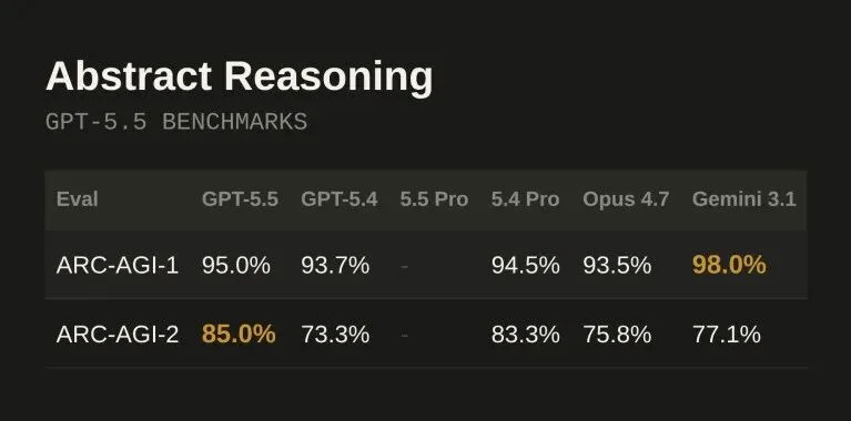 GPT-5.5 发布，详细解读