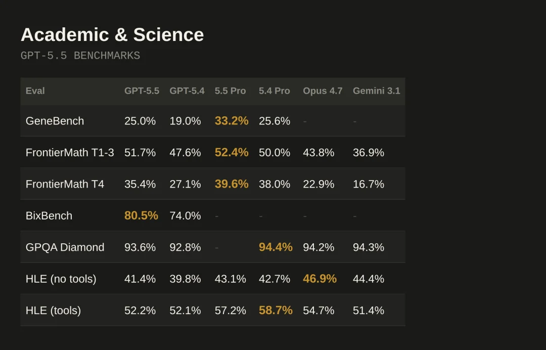 GPT-5.5 发布，详细解读