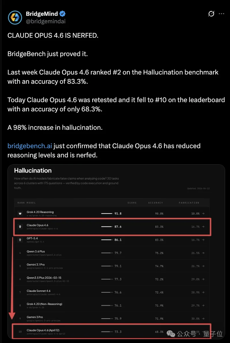 Claude终于认了！降智坐实，越聊越傻，3个bug全曝光