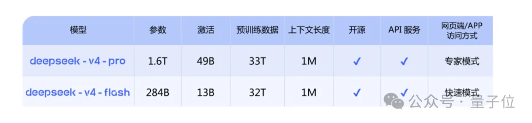 Claude终于认了！降智坐实，越聊越傻，3个bug全曝光