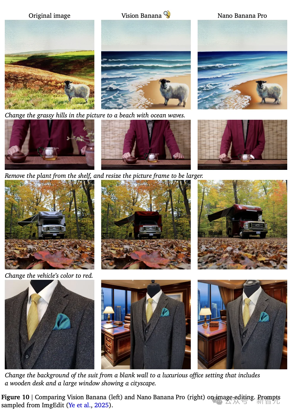 谷歌这把「香蕉」太狠了！何恺明等引爆视觉Transformer时刻