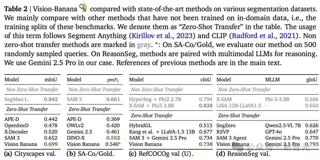 谷歌这把「香蕉」太狠了！何恺明等引爆视觉Transformer时刻