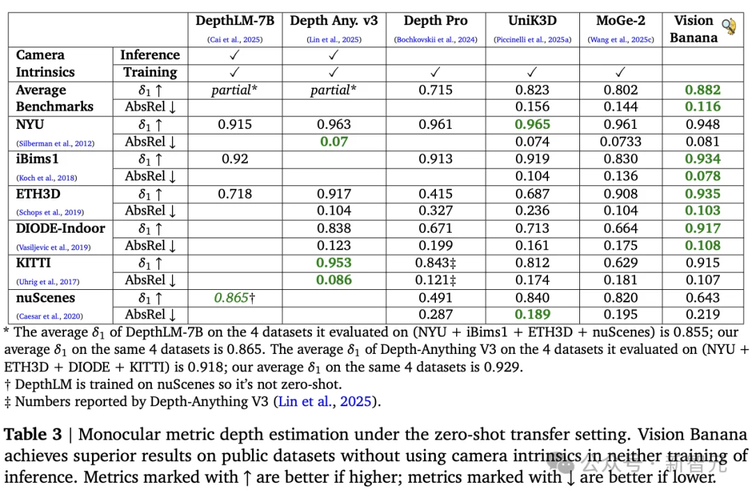 谷歌这把「香蕉」太狠了！何恺明等引爆视觉Transformer时刻