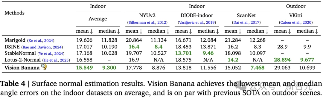 谷歌这把「香蕉」太狠了！何恺明等引爆视觉Transformer时刻