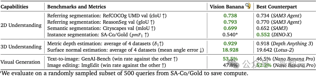 谷歌这把「香蕉」太狠了！何恺明等引爆视觉Transformer时刻