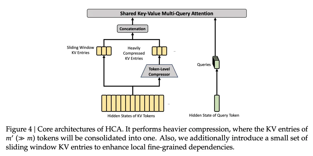 DeepSeek V4 发布，全网最细解读 & 技术报告拆解