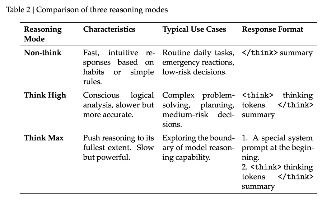 DeepSeek V4 发布，全网最细解读 & 技术报告拆解