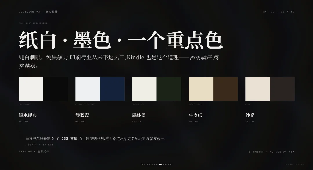 开源一个 PPT Skill｜压进了我 10 年的设计经验