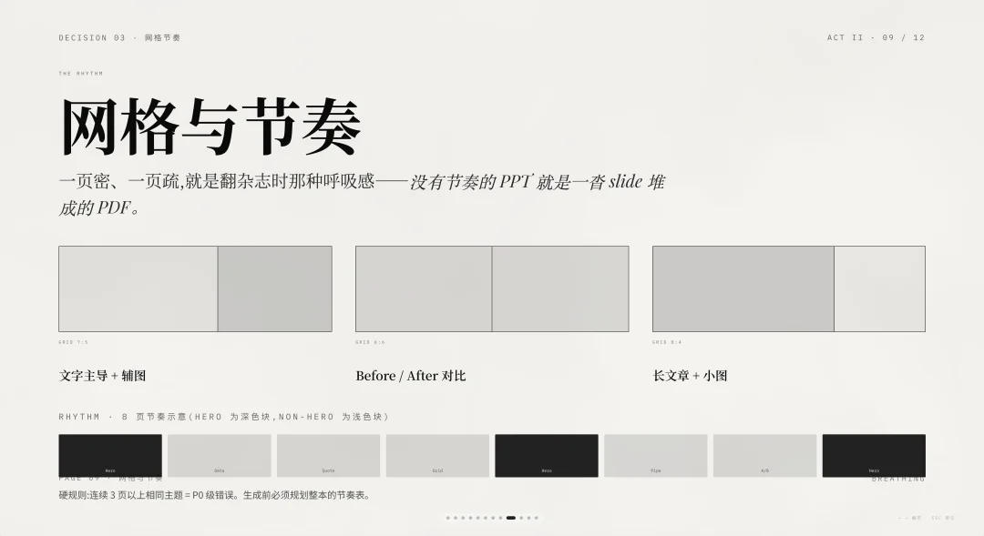 开源一个 PPT Skill｜压进了我 10 年的设计经验