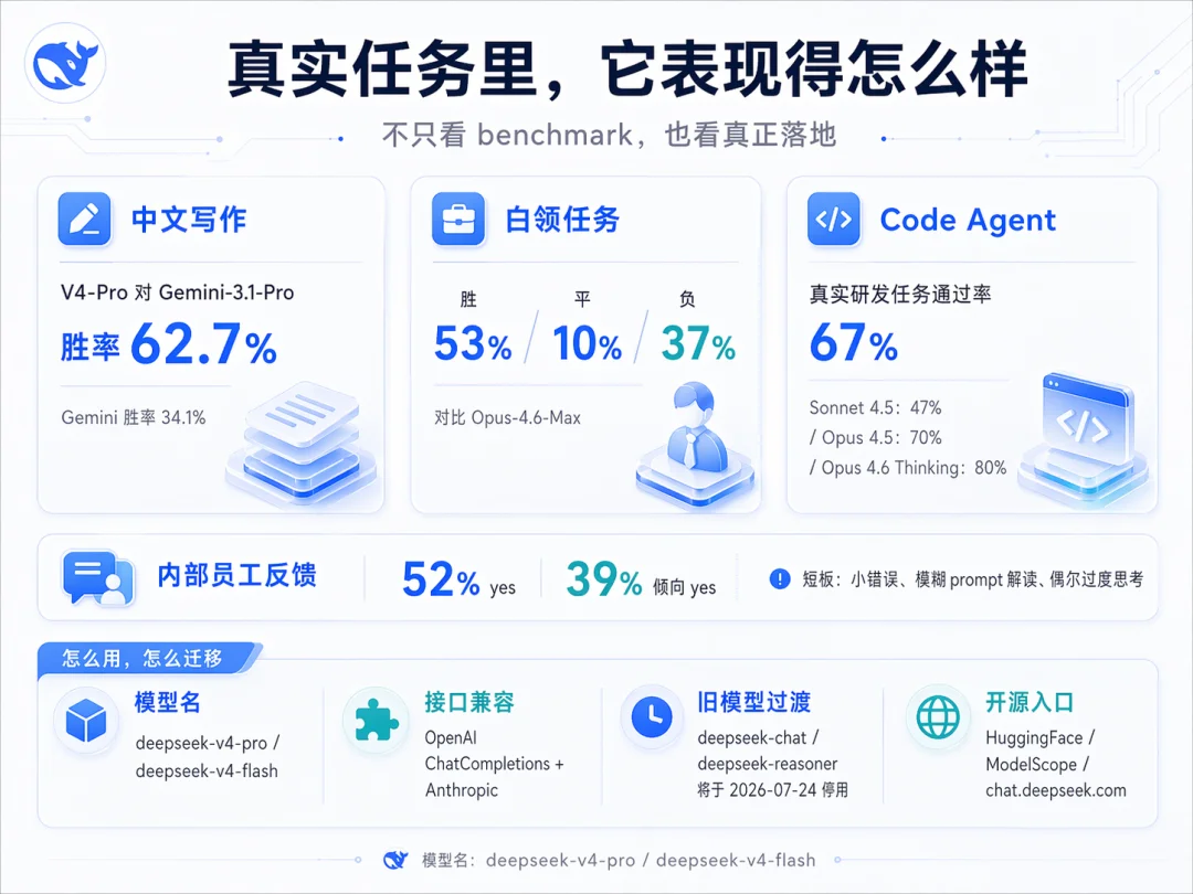 DeepSeek V4 发布，全网最细解读 & 技术报告拆解