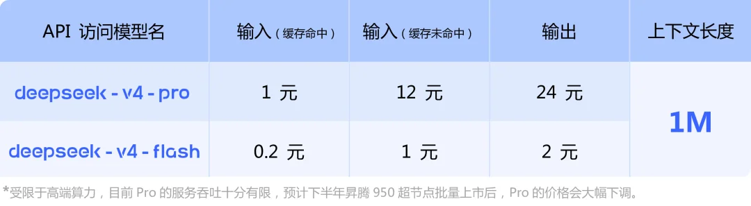 DeepSeek V4 发布，全网最细解读 & 技术报告拆解