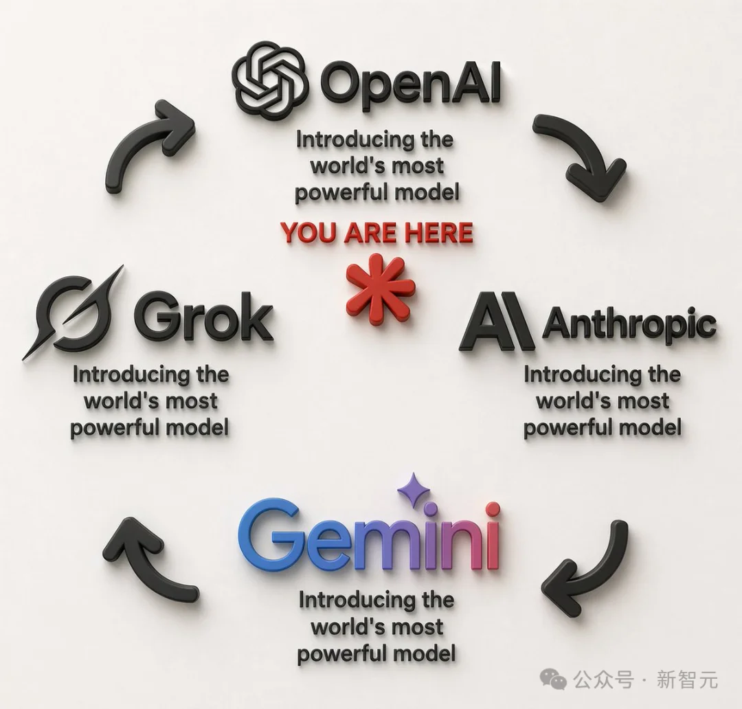 GPT-5.5来了！全榜第一碾压Opus 4.7，OpenAI今夜雪耻