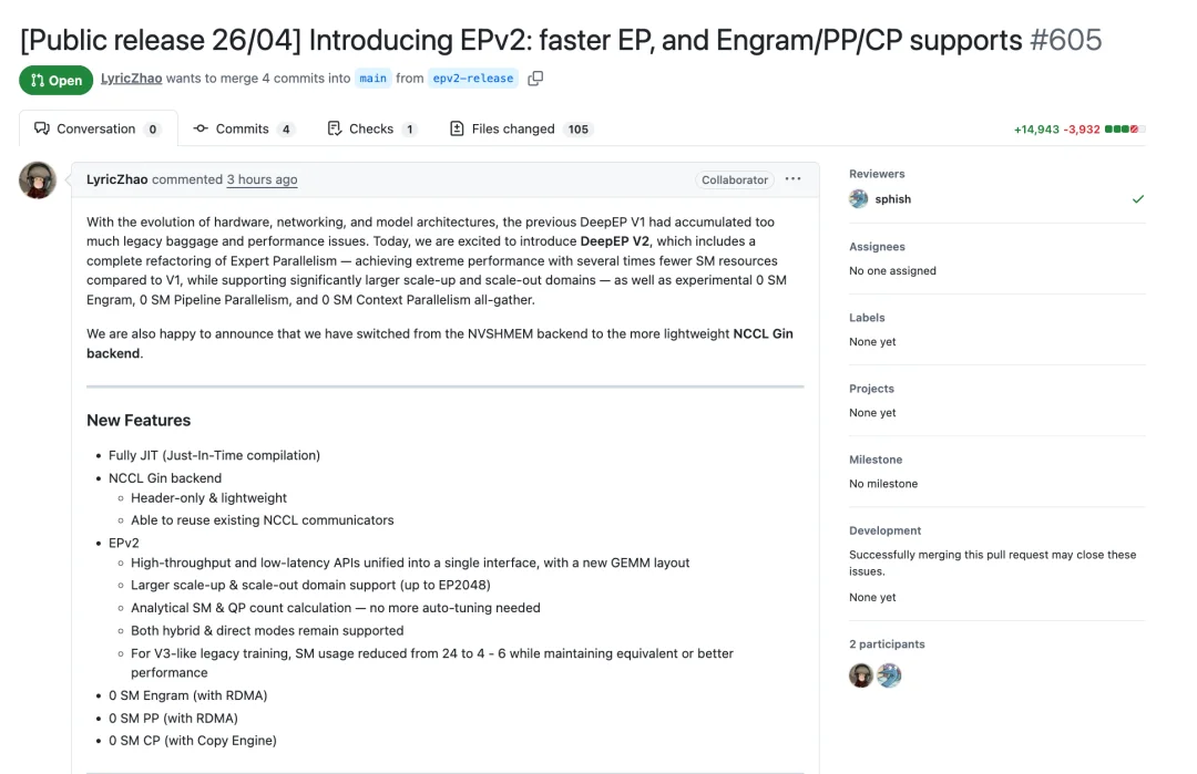 刚刚，DeepSeek开始频繁更新：Tile Kernels、DeepEP V2