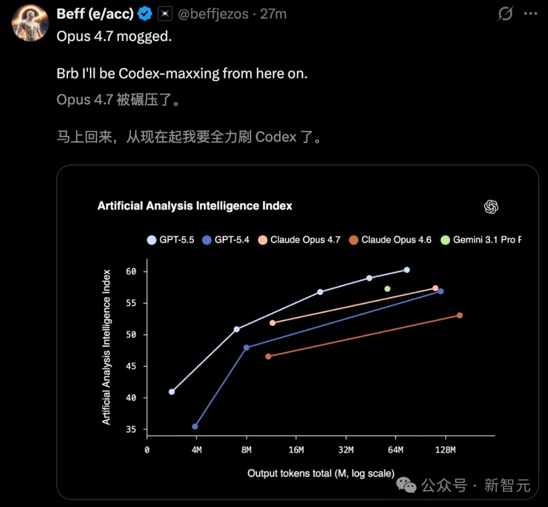 GPT-5.5来了！全榜第一碾压Opus 4.7，OpenAI今夜雪耻