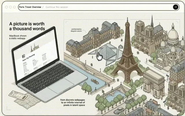 HTML死了！前OpenAI工程师掀起网页革命：用AI将整个屏幕变成无限直播像素流，无一行html代码，网友：传统Web开发结束，前端真要失业了！