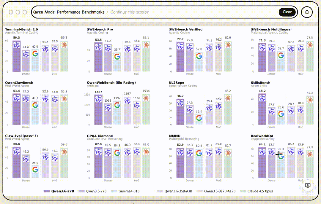 HTML死了！前OpenAI工程师掀起网页革命：用AI将整个屏幕变成无限直播像素流，无一行html代码，网友：传统Web开发结束，前端真要失业了！