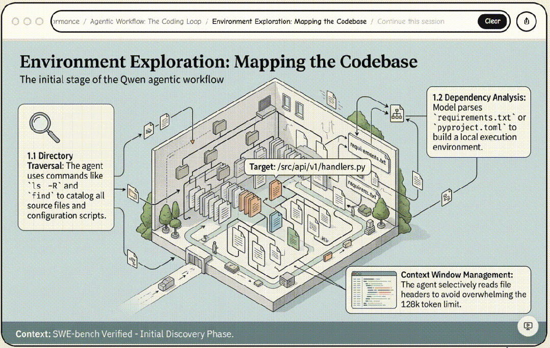 HTML死了！前OpenAI工程师掀起网页革命：用AI将整个屏幕变成无限直播像素流，无一行html代码，网友：传统Web开发结束，前端真要失业了！