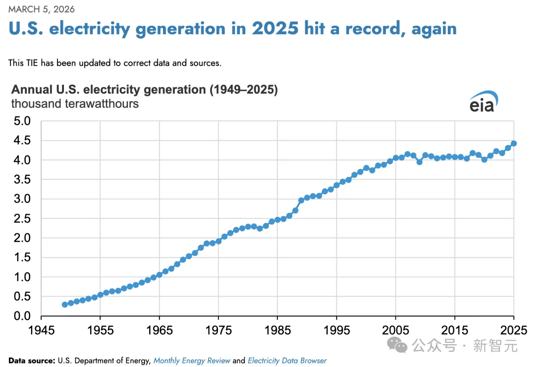 OpenAI要吃掉全美6%电力？硅谷AI战火烧到了发电厂