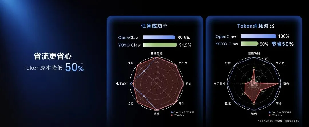 千万养虾人的终极梦想！全球首个「养虾本」带你懒人养虾开箱即食