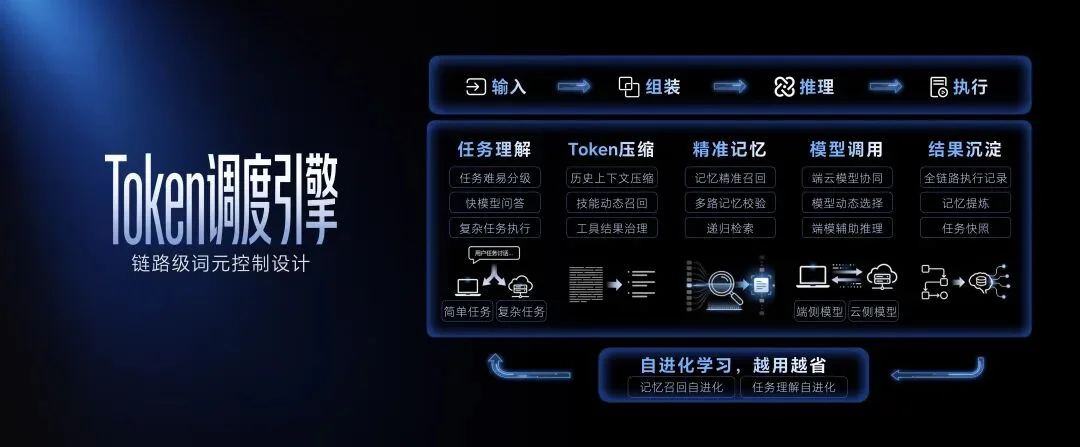 千万养虾人的终极梦想！全球首个「养虾本」带你懒人养虾开箱即食