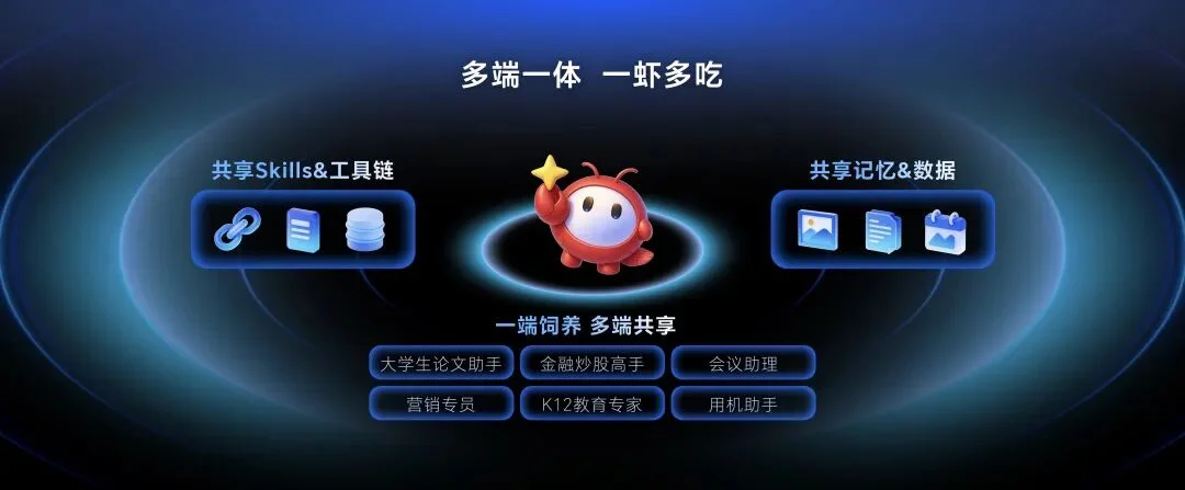 千万养虾人的终极梦想！全球首个「养虾本」带你懒人养虾开箱即食