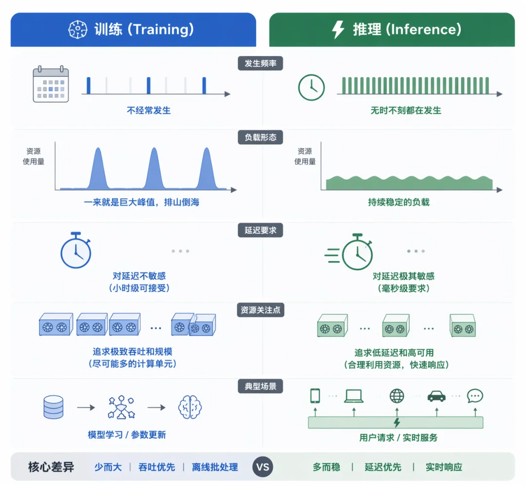劈柴哥把谷歌AI 芯片「劈」成两半，要硬刚英伟达了