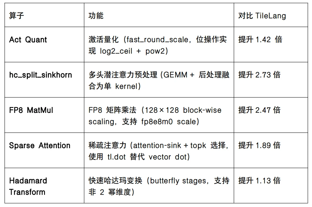 智源：FlagOS完成DeepSeekV4八款芯片Day0 适配，实现三重技术突破