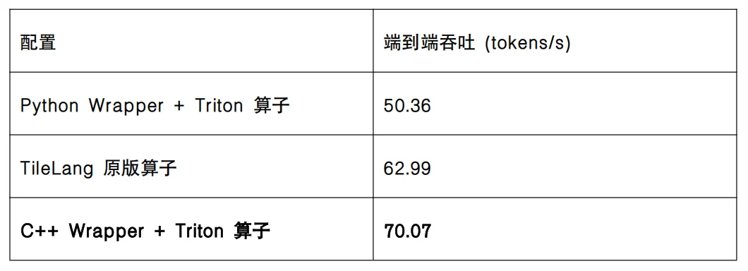 智源：FlagOS完成DeepSeekV4八款芯片Day0 适配，实现三重技术突破