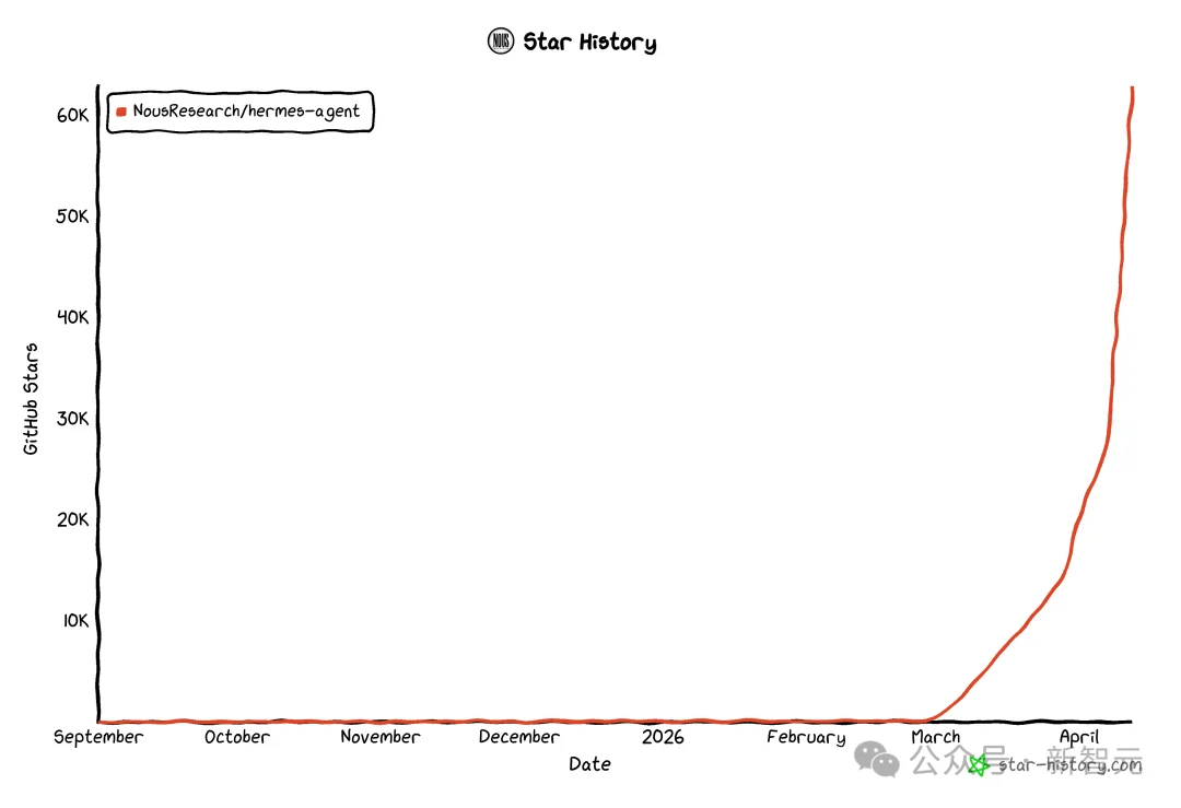 OpenClaw，崩了！