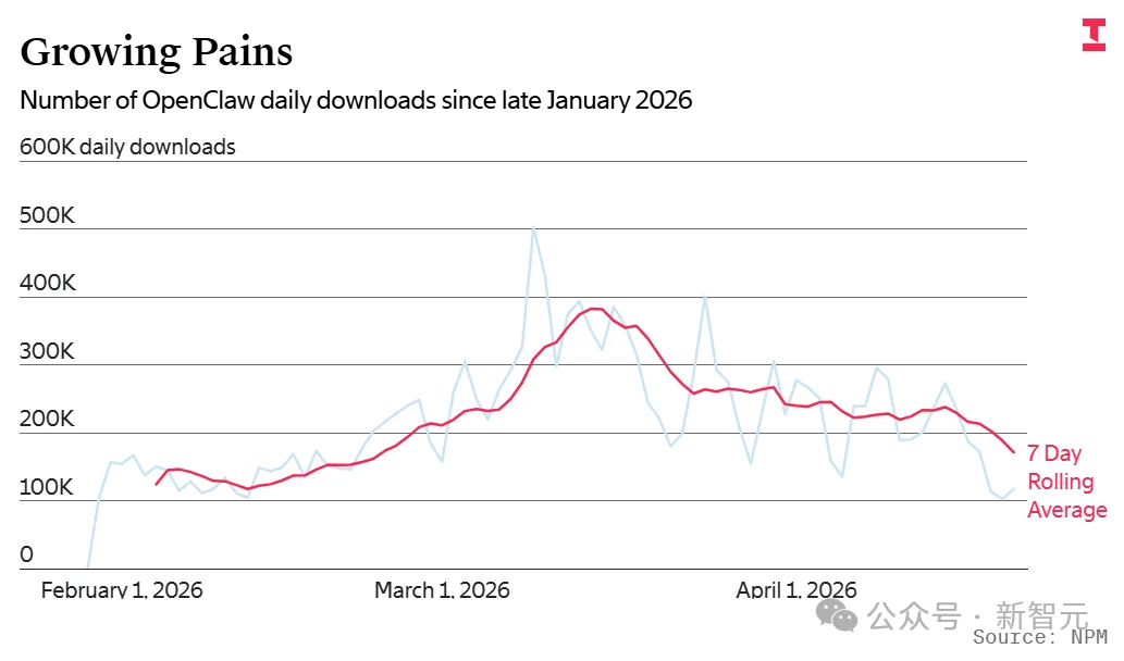 OpenClaw，崩了！