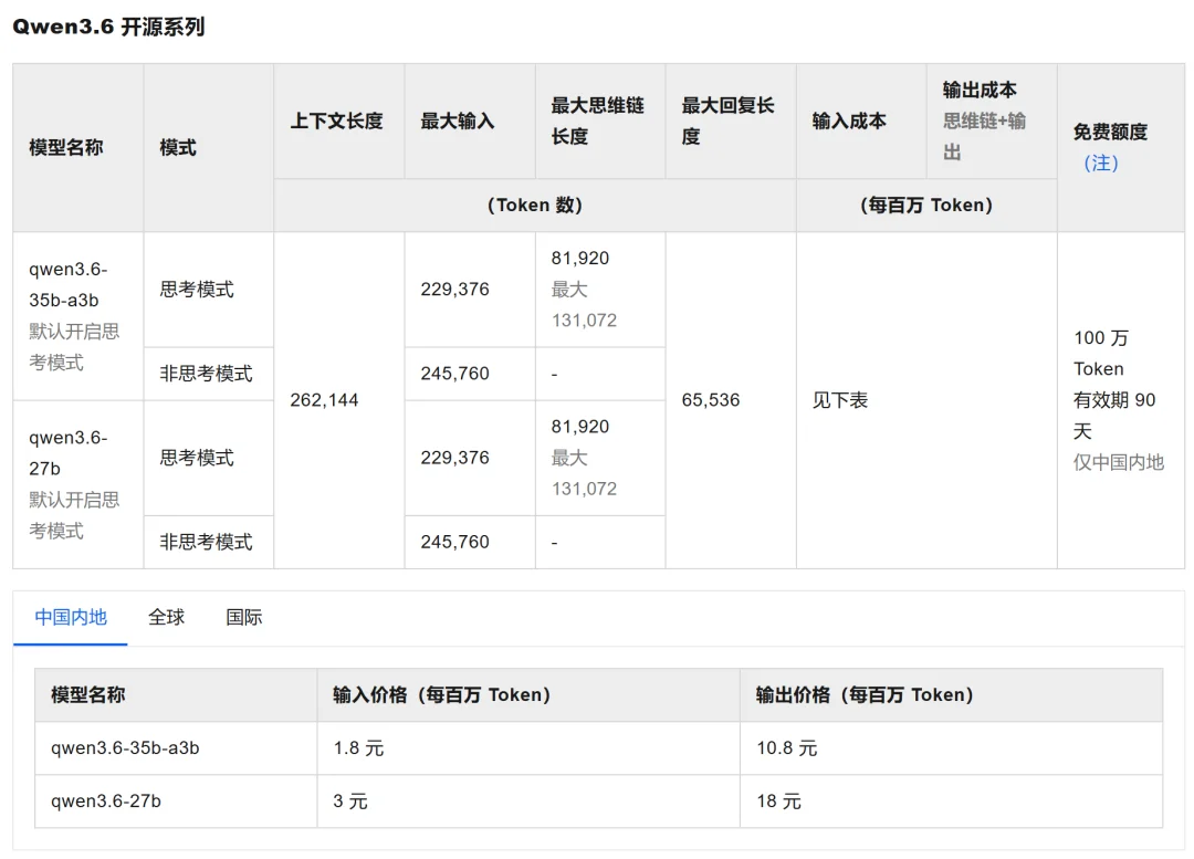 实测Qwen3.6-27B：4分钟做了个跑酷游戏，验证码识别正确率超90%