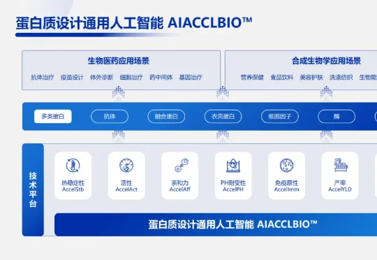 AI生物制造天鹜科技发布蛋白质研发智能体 MatwingsVenus™（晓鹜™）。
