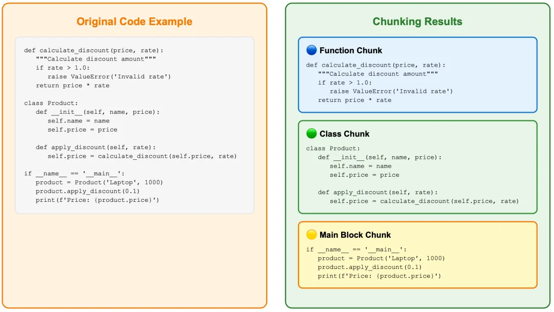 主流AI IDE的token成本爆炸？试试登上GitHub日榜的Claude Context！
