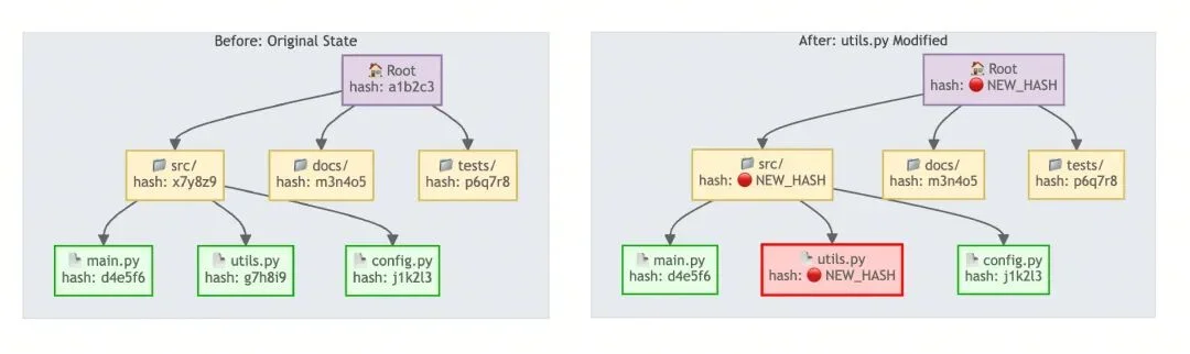 主流AI IDE的token成本爆炸？试试登上GitHub日榜的Claude Context！