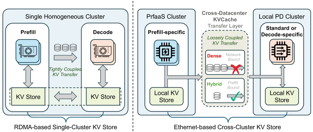扒完 DeepSeek V4 报告，我翻出了这个隐藏彩蛋