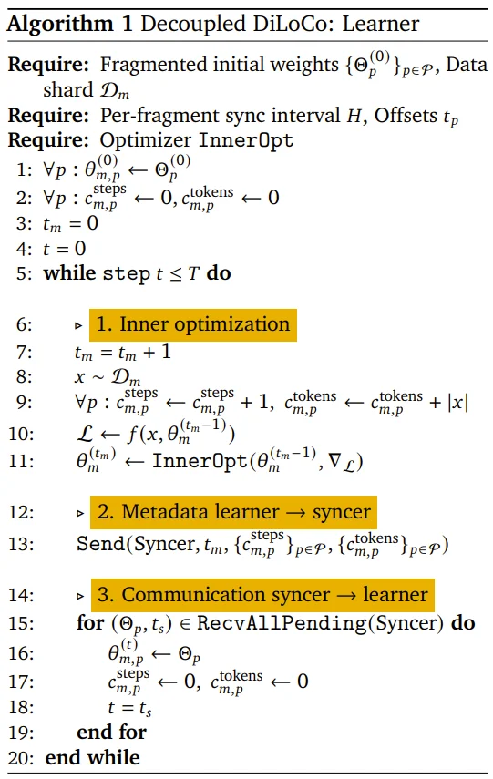 谷歌Jeff Dean重磅论文：弹性大规模分布式预训练终于可行了