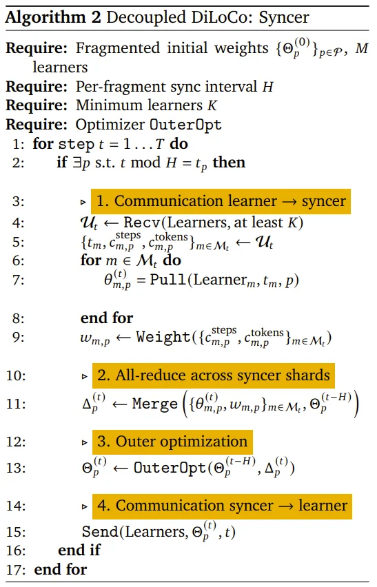 谷歌Jeff Dean重磅论文：弹性大规模分布式预训练终于可行了