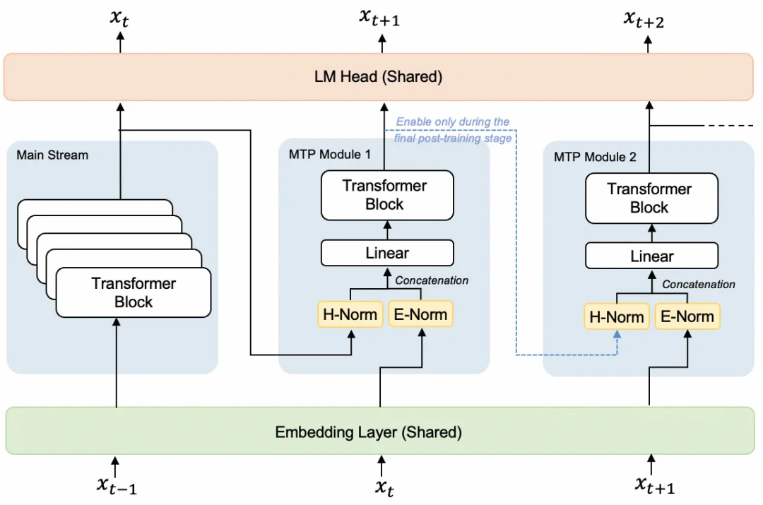 2秒钟转写5分钟音频！国产新语音模型拿下多项SOTA，定价骤减90%