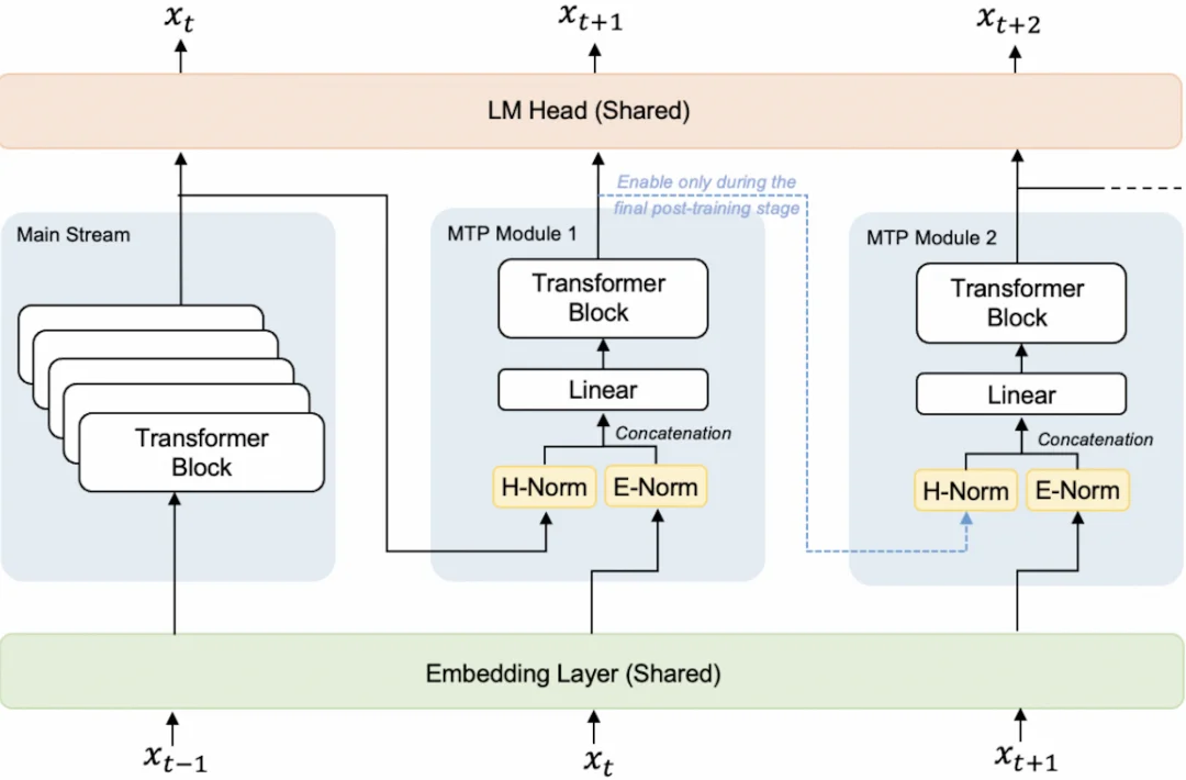 2秒钟转写5分钟音频！国产新语音模型拿下多项SOTA，定价骤减90%