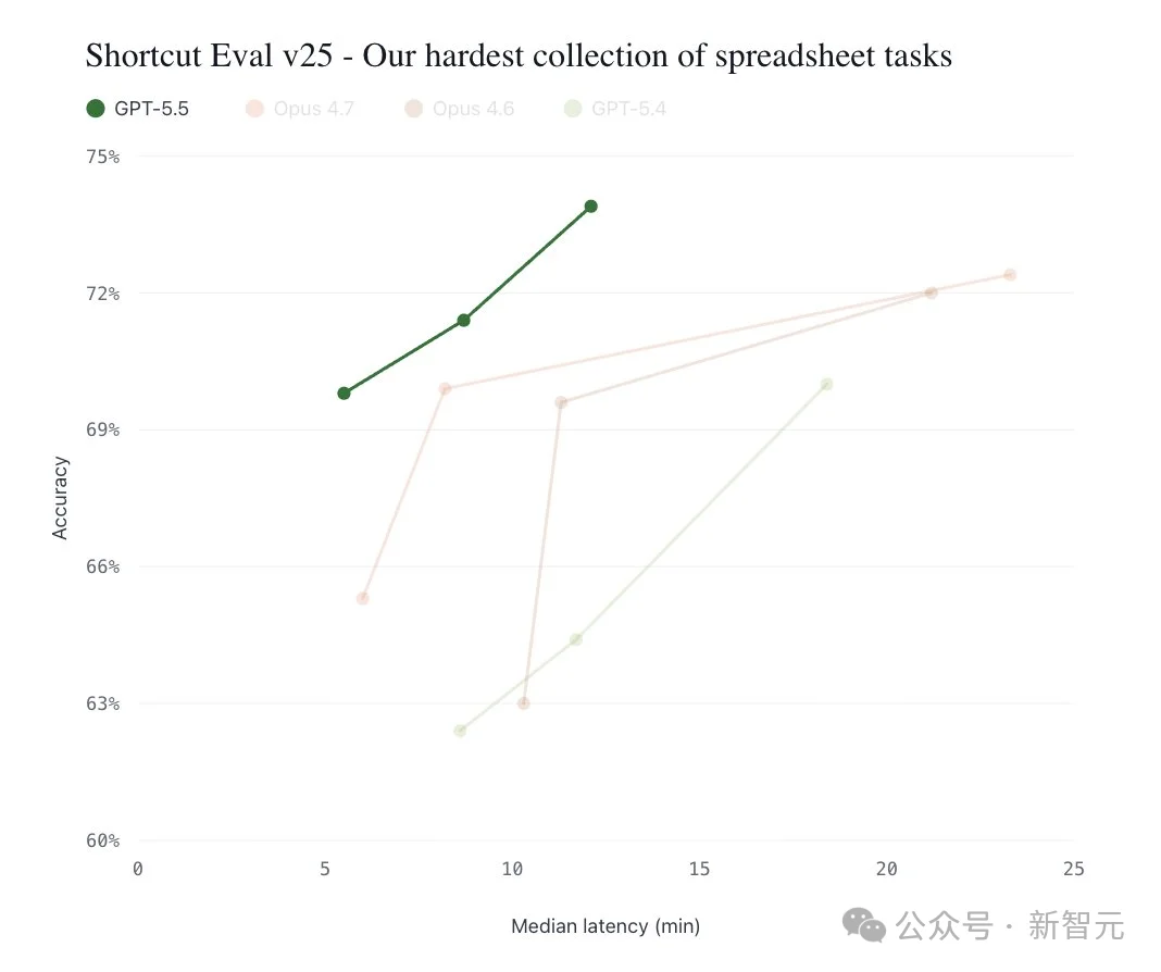 DeepSeek-V4和GPT-5.5第一波实测对决，结果出人意料！