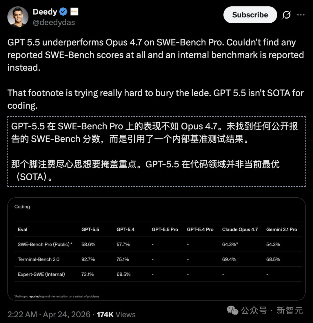 DeepSeek-V4和GPT-5.5第一波实测对决，结果出人意料！