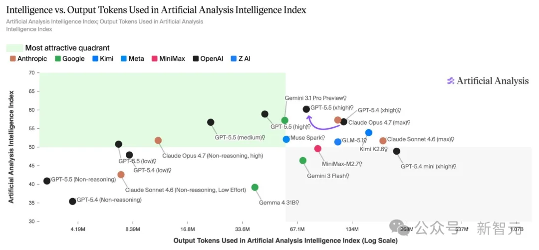 DeepSeek-V4和GPT-5.5第一波实测对决，结果出人意料！