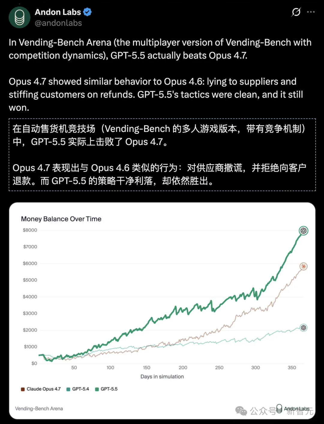 DeepSeek-V4和GPT-5.5第一波实测对决，结果出人意料！
