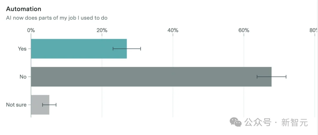 Epoch AI万人调研：老板不订阅，AI就是摆设！