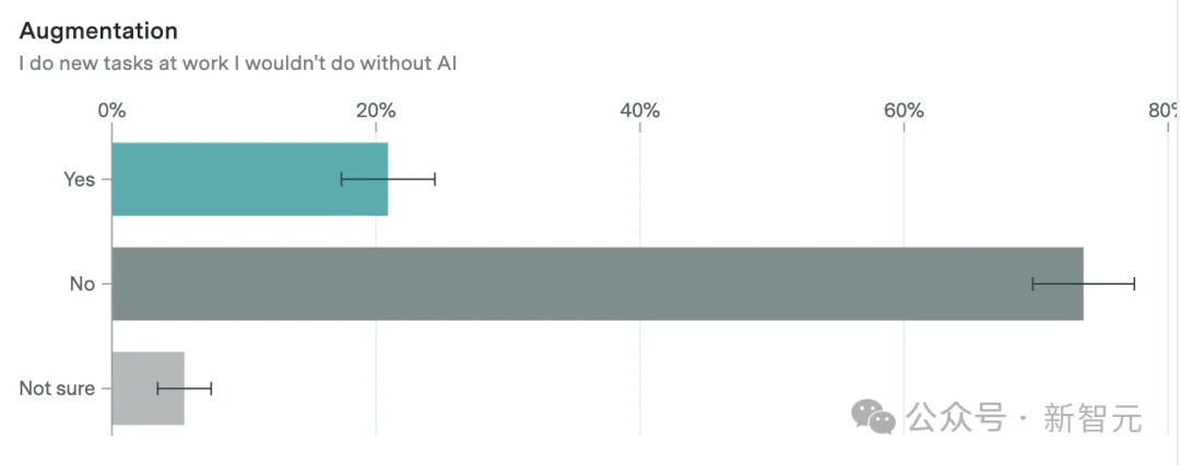 Epoch AI万人调研：老板不订阅，AI就是摆设！