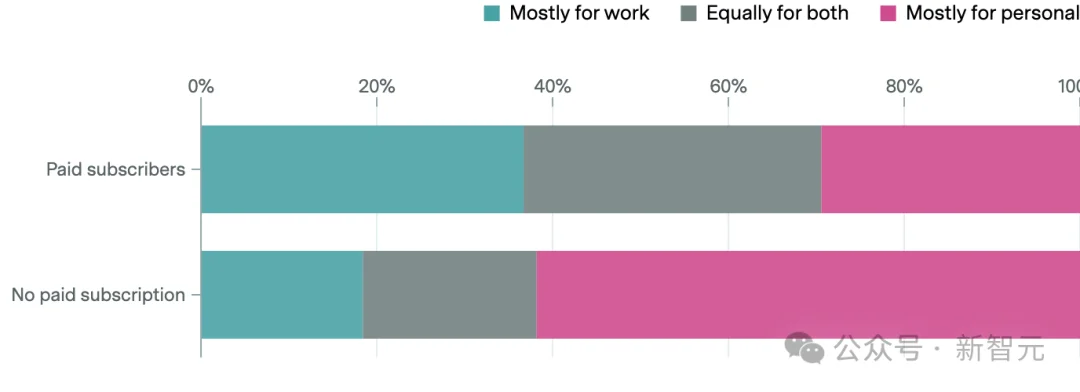 Epoch AI万人调研：老板不订阅，AI就是摆设！